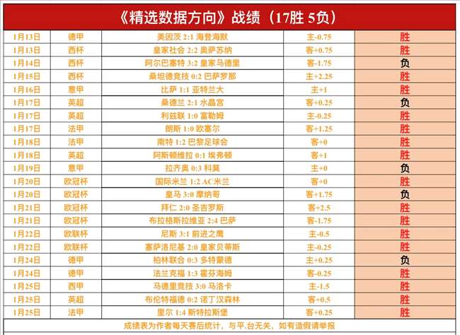 蒋光太肌肉,拉伤或休战,一月,新葡京,新葡京app,新葡京娱乐,新普京赌场