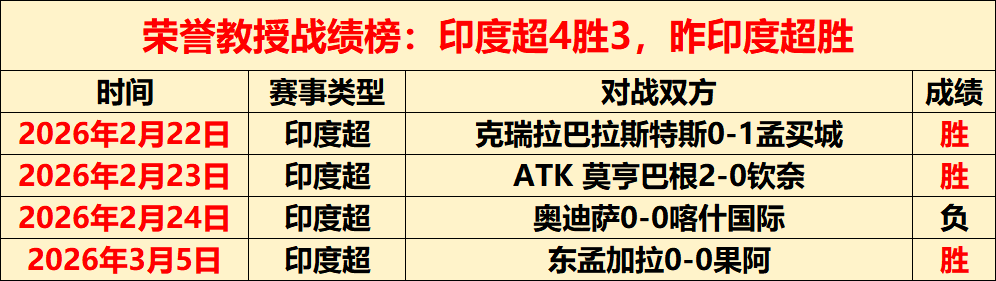欧战惊现,场逆袭奇迹,数据背道而,新葡京,新葡京app,新葡京娱乐,新普京赌场