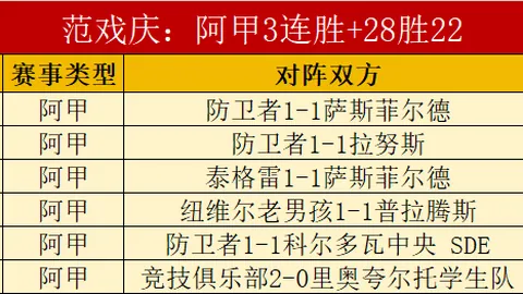 澳超双响炮【巅峰对决场】独中靶心！情报精准，稳如泰山！